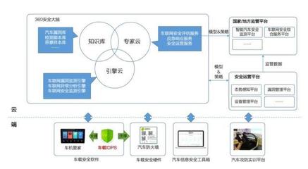 智能汽車安全的警鐘 一個漏洞，百萬車輛的風險