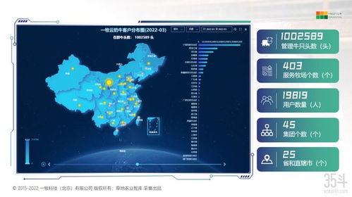 數據治理如何助力奶牛業效率提升 以一牧科技服務100萬頭奶牛為例